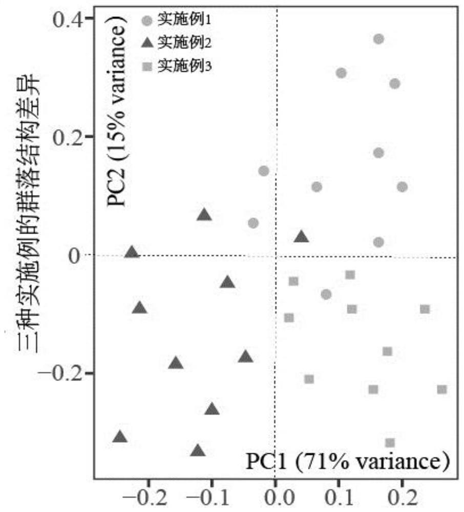 Preparation method of functional salt-reduced hericium erinaceus soy sauce and hericium erinaceus soy sauce