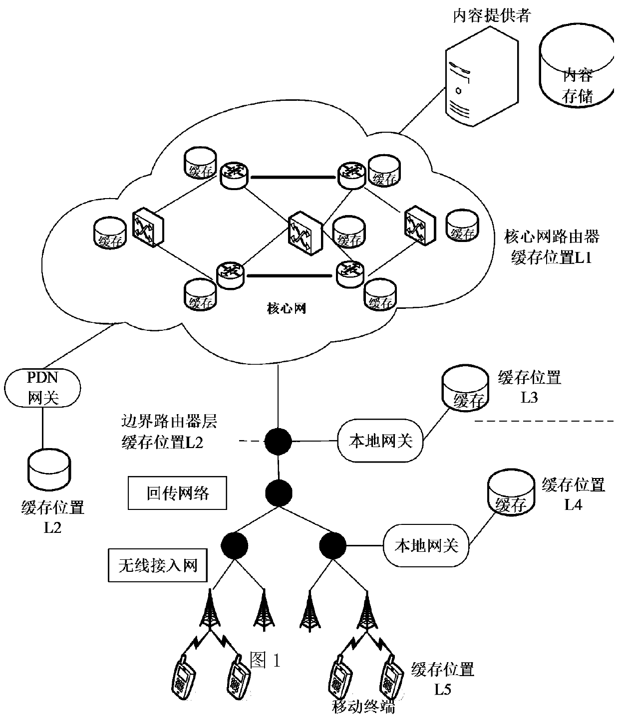 A Content Caching Method Based on Popularity in the Fifth Generation Mobile Communication System