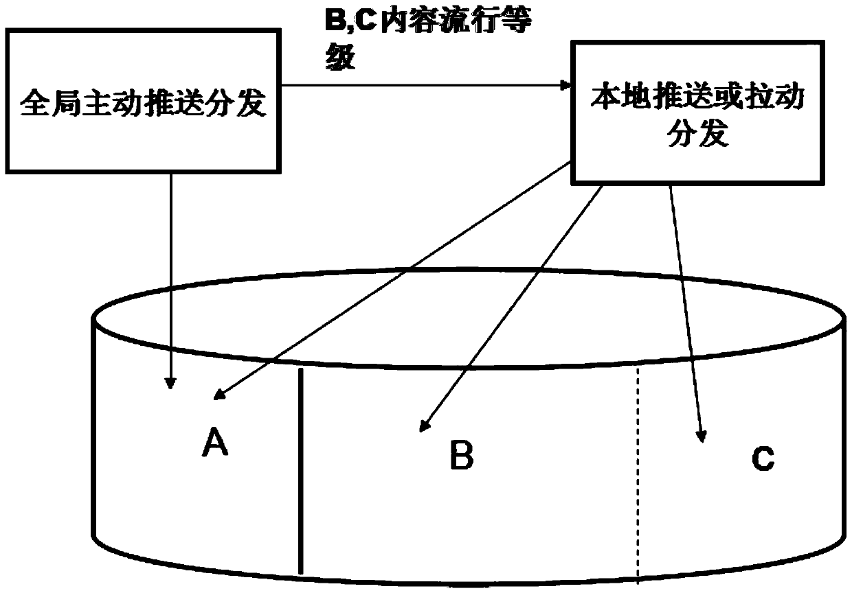 A Content Caching Method Based on Popularity in the Fifth Generation Mobile Communication System