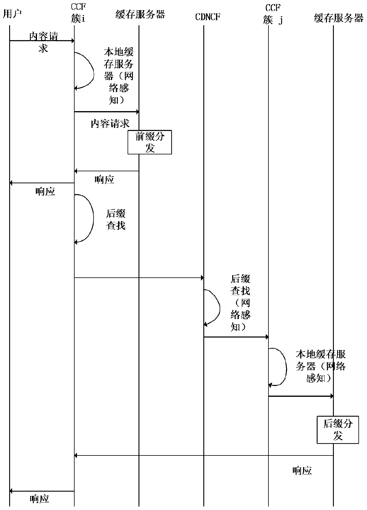 A Content Caching Method Based on Popularity in the Fifth Generation Mobile Communication System