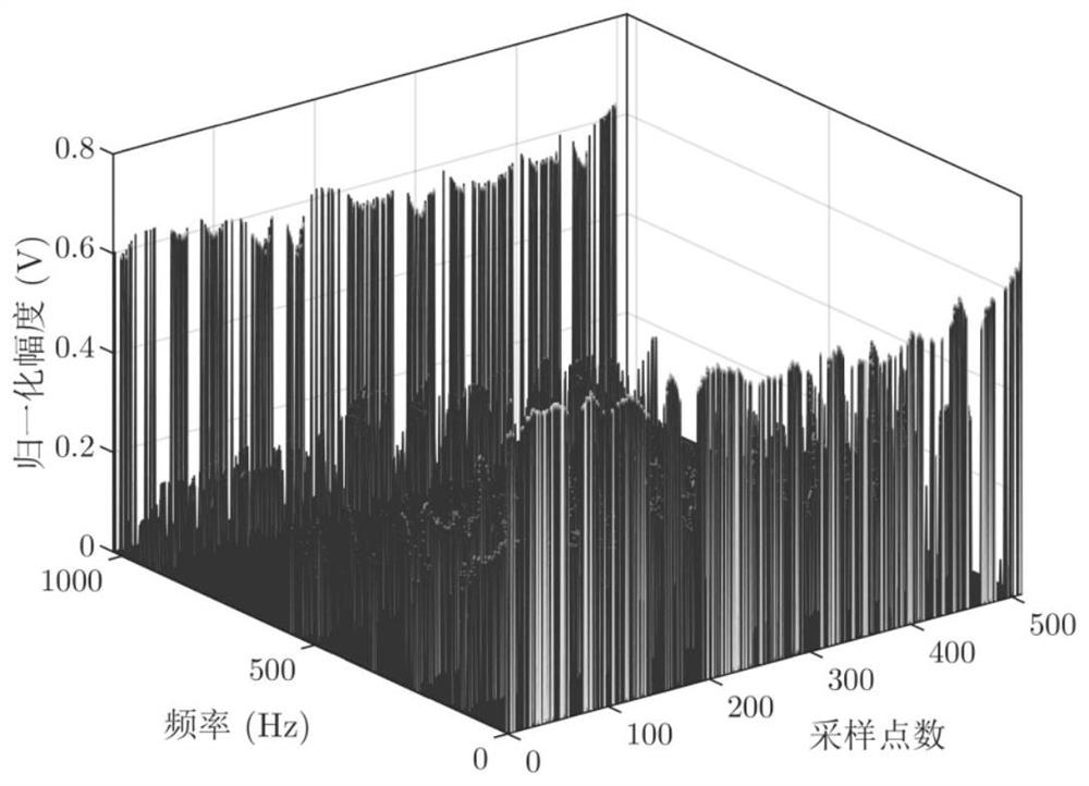 Specific radiation source identification method based on continuous learning and joint feature extraction