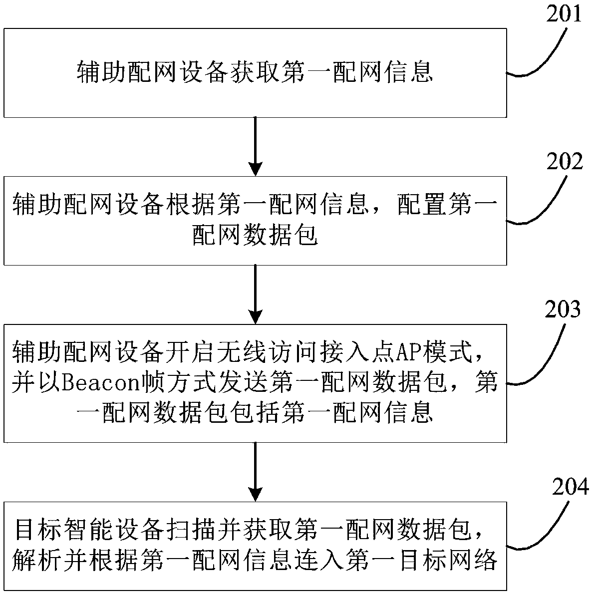 Wi-Fi network distribution system of intelligent device