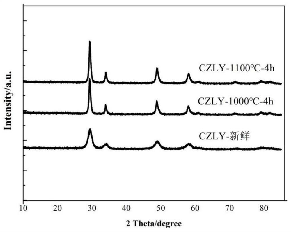 Cerium-zirconium-based composite oxide with core-shell structure, and preparation method thereof