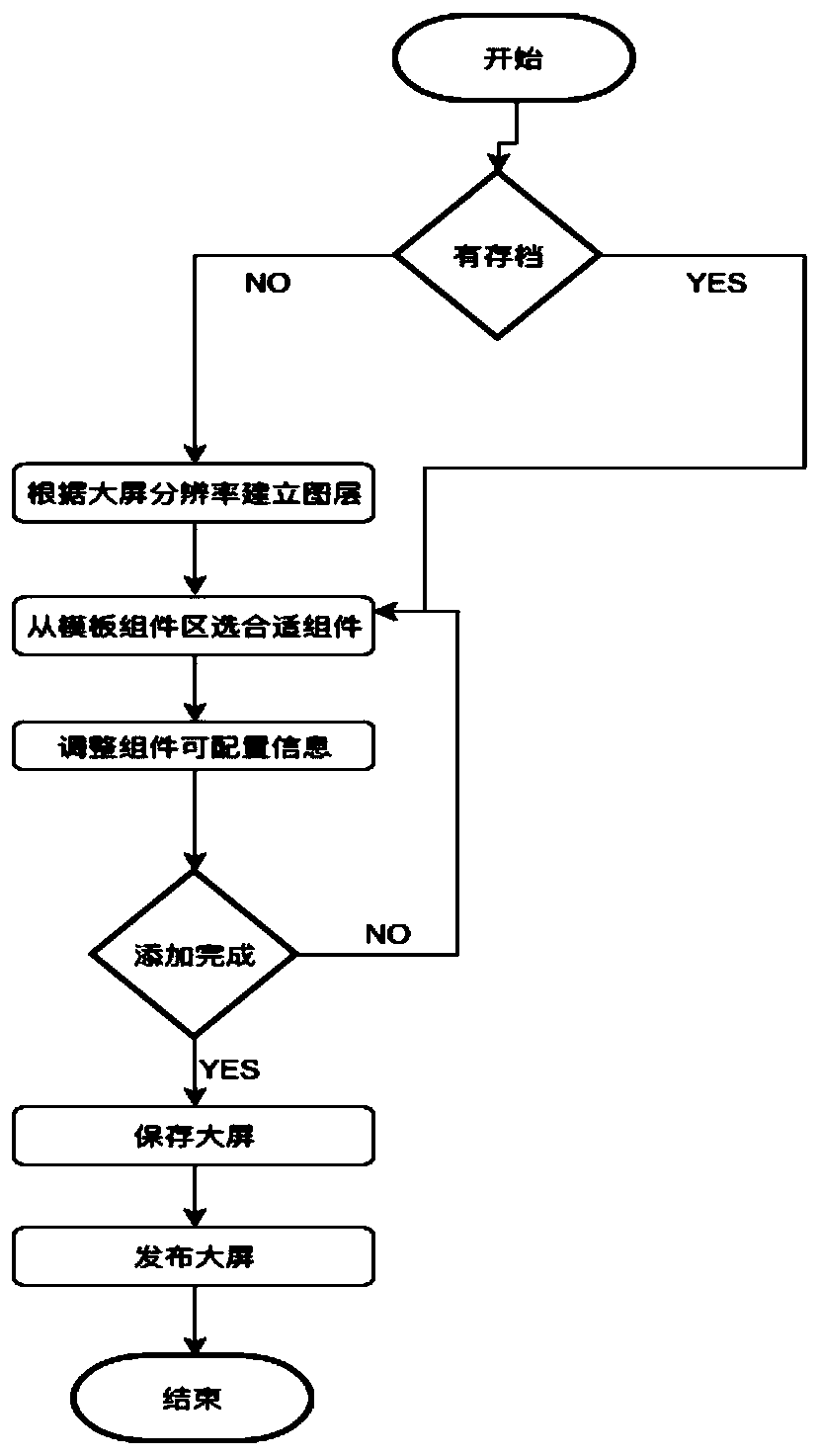 Visual large-screen intelligent editing system