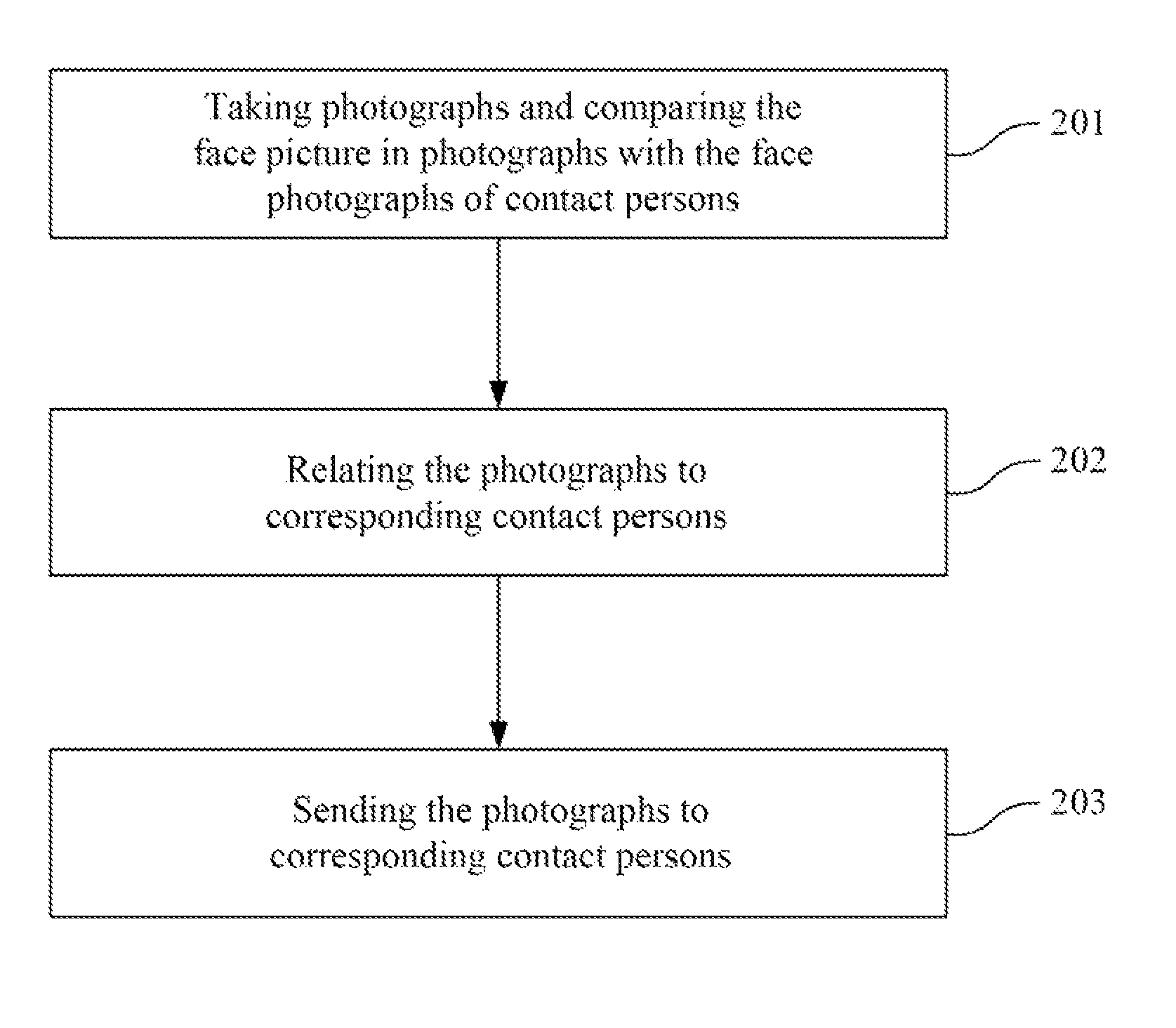 Sending a digital image method and apparatus thereof