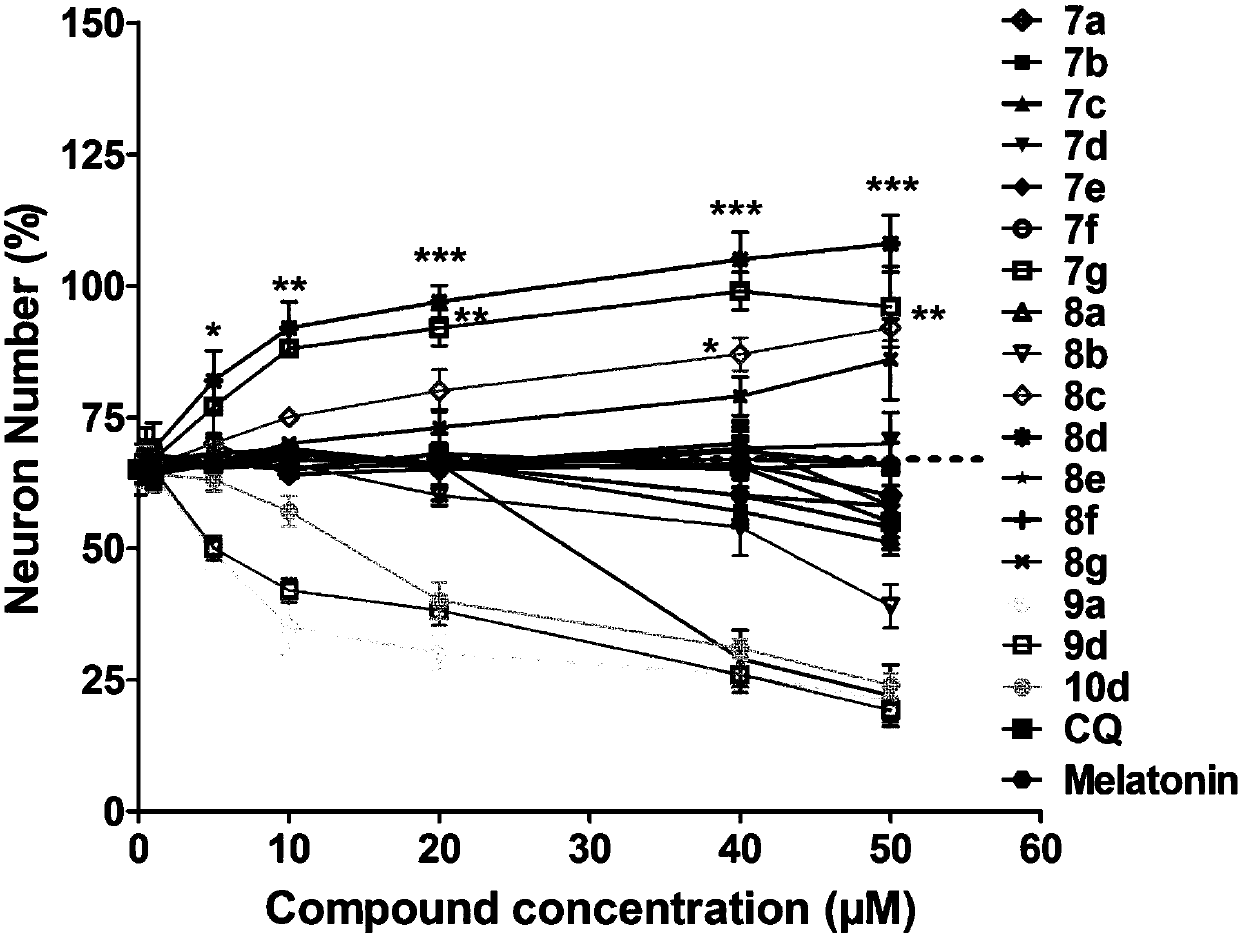 Quinoline-indole derivative and application thereof in preparation of drug used for treating alzheimer disease