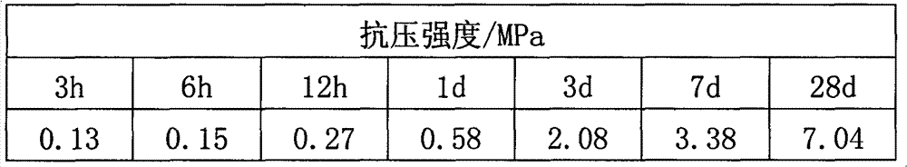 Double-fluid rapid hardening slurry for roadway grouting and mollisol compaction grouting