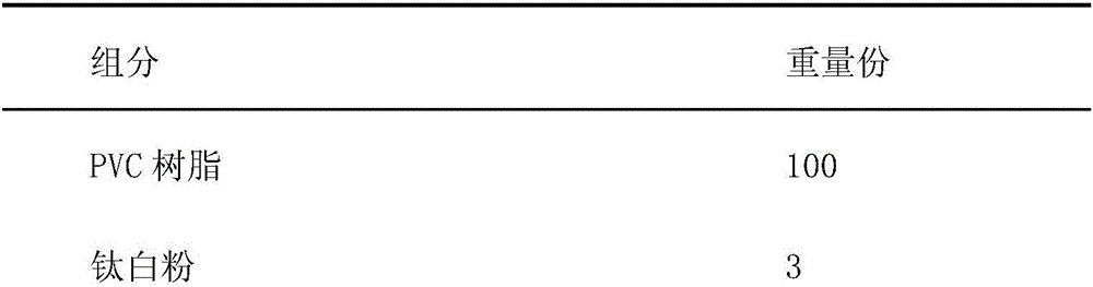 Green antibacterial carbon fiber reinforced PVC (polyvinyl chloride) material and preparation method thereof