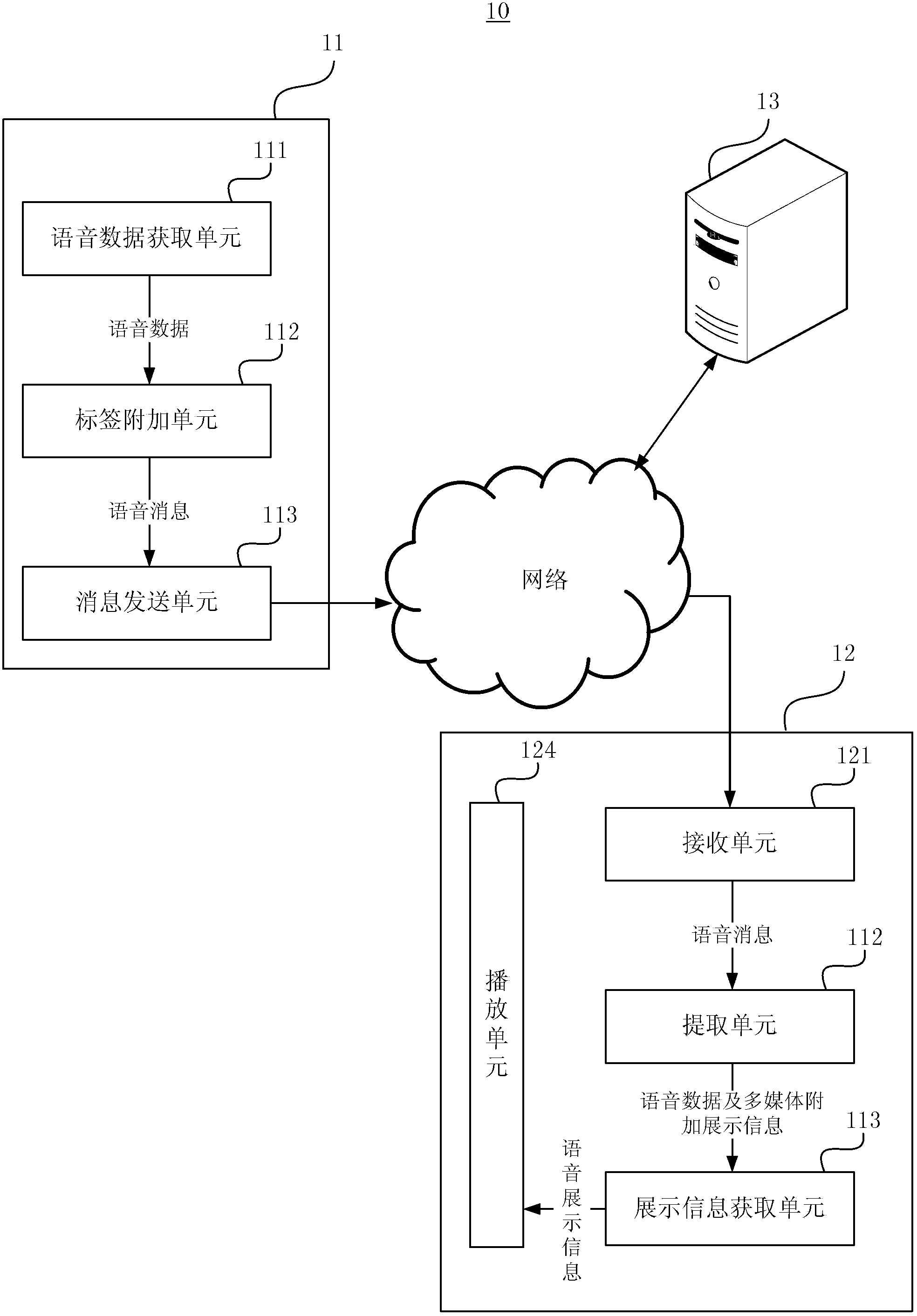 Voice message transmission system, sending end, receiving end and voice message transmission method