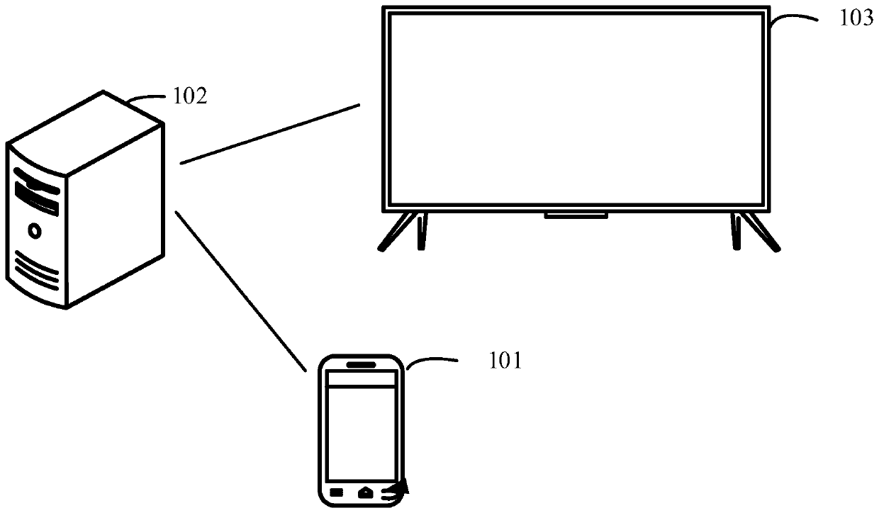 Heartbeat frequency adjusting method and device