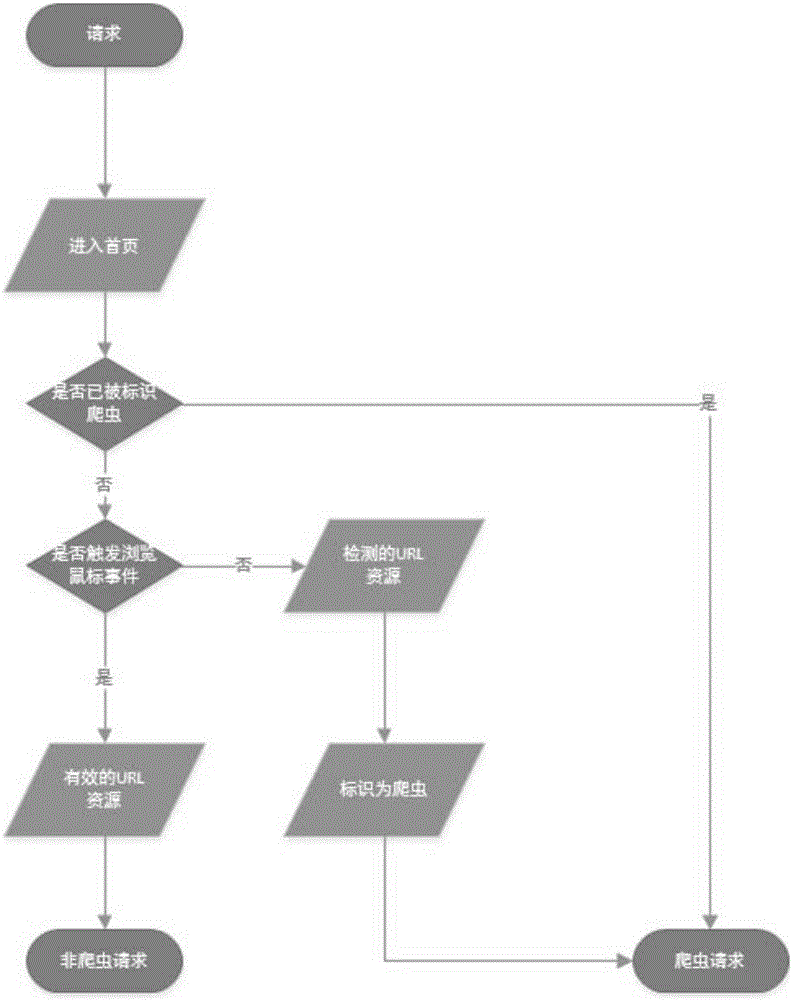 Variable URL-based crawler recognition method