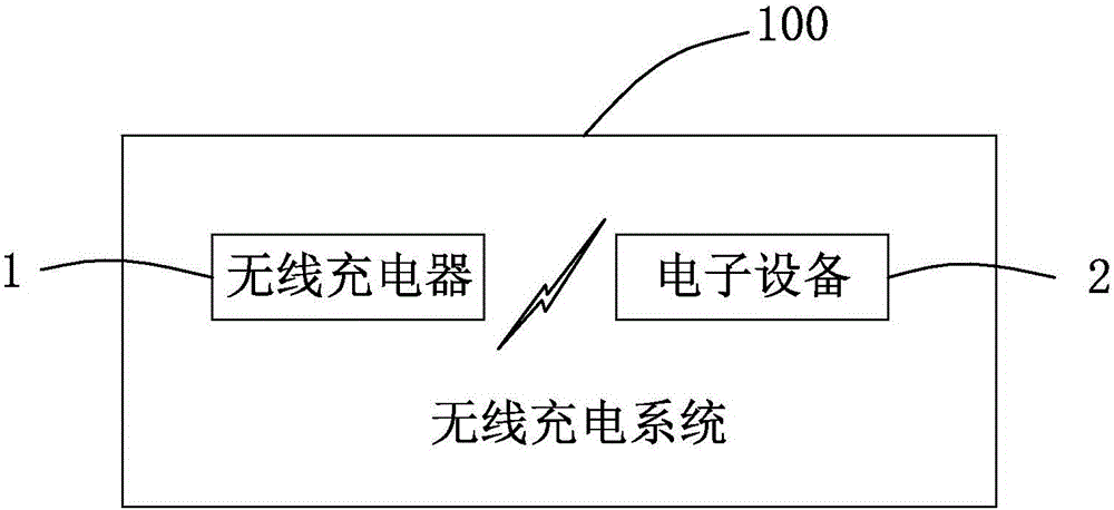 Wireless charging system