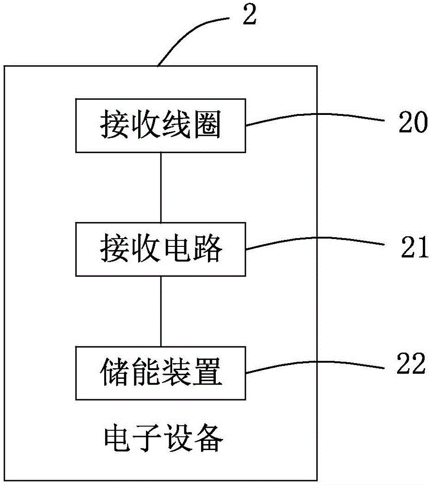 Wireless charging system