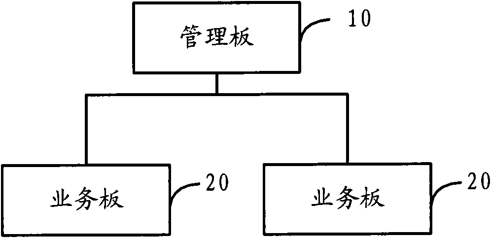 Fault detection method and modular device