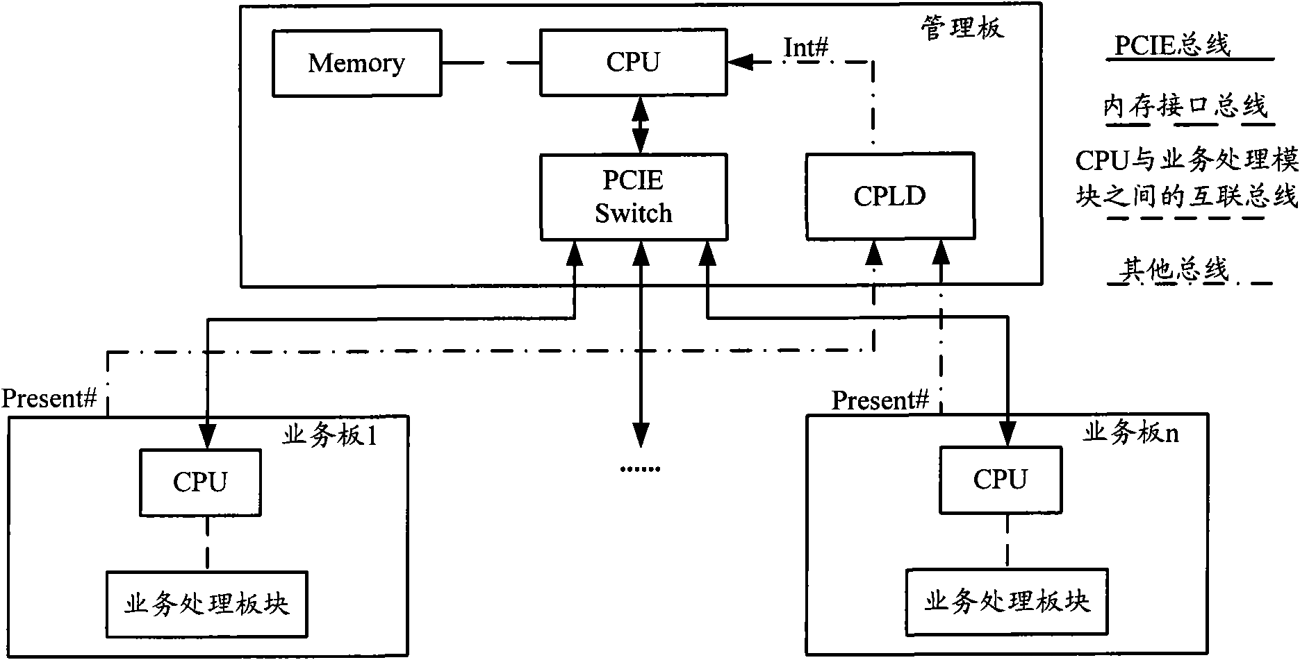 Fault detection method and modular device