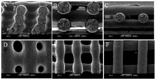 A preparation method of a thermosetting elastomer tissue engineering scaffold with a multi-level pore structure