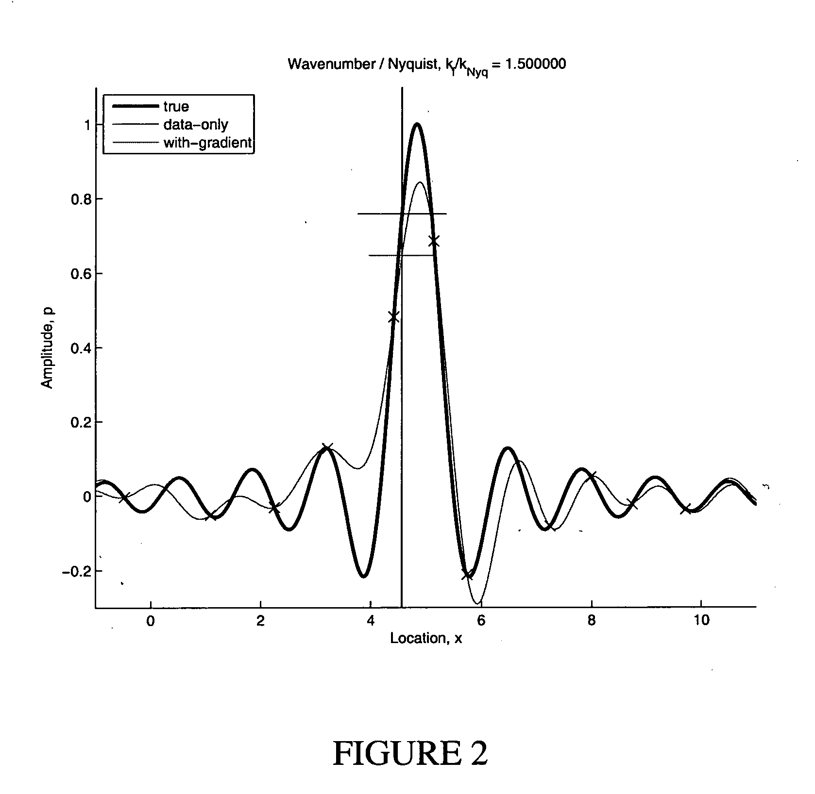 Spatial interpolation of irregularly spaced seismic data