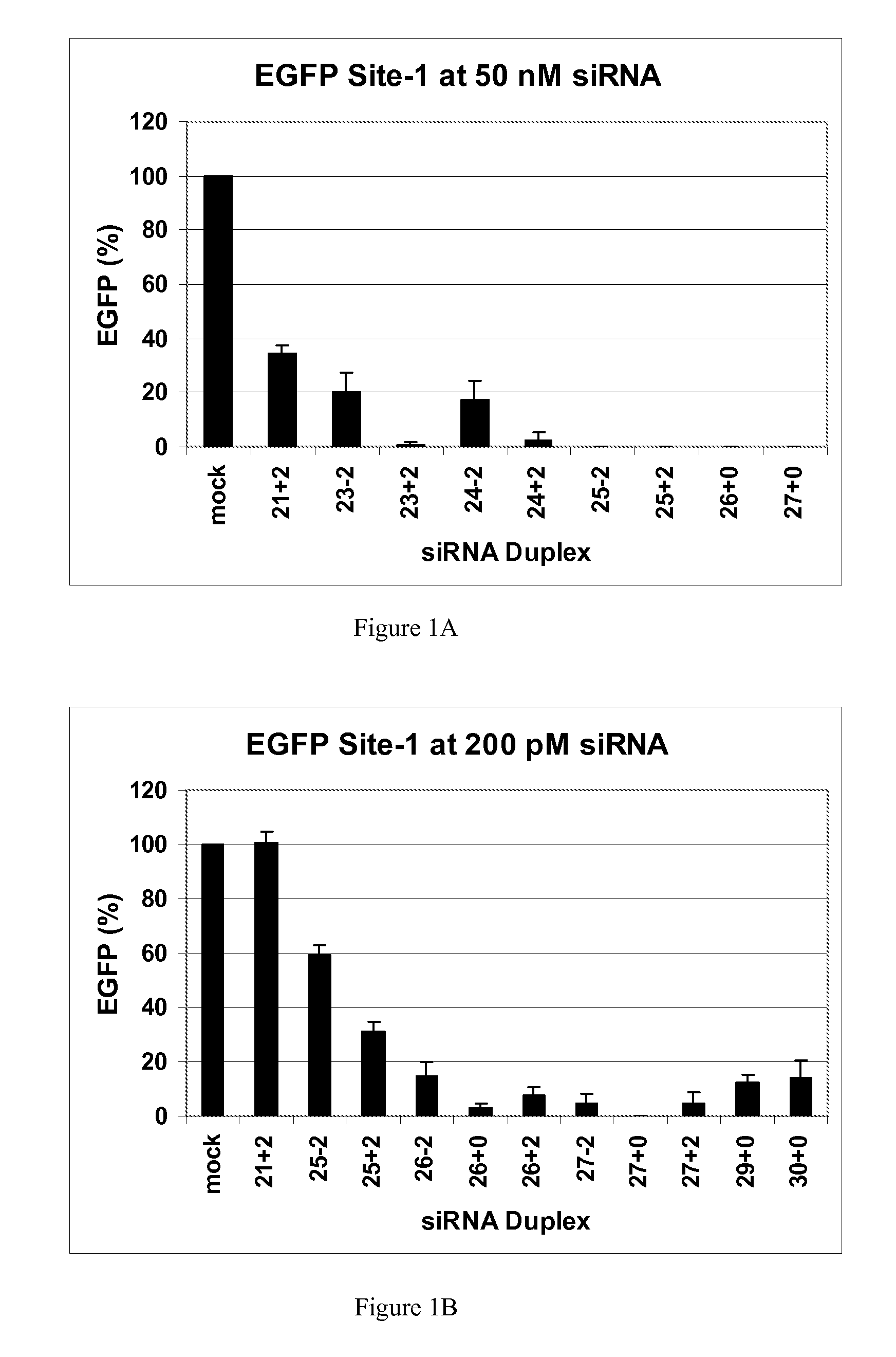 Methods and compositions for the specific inhibition of gene expression by double-stranded RNA