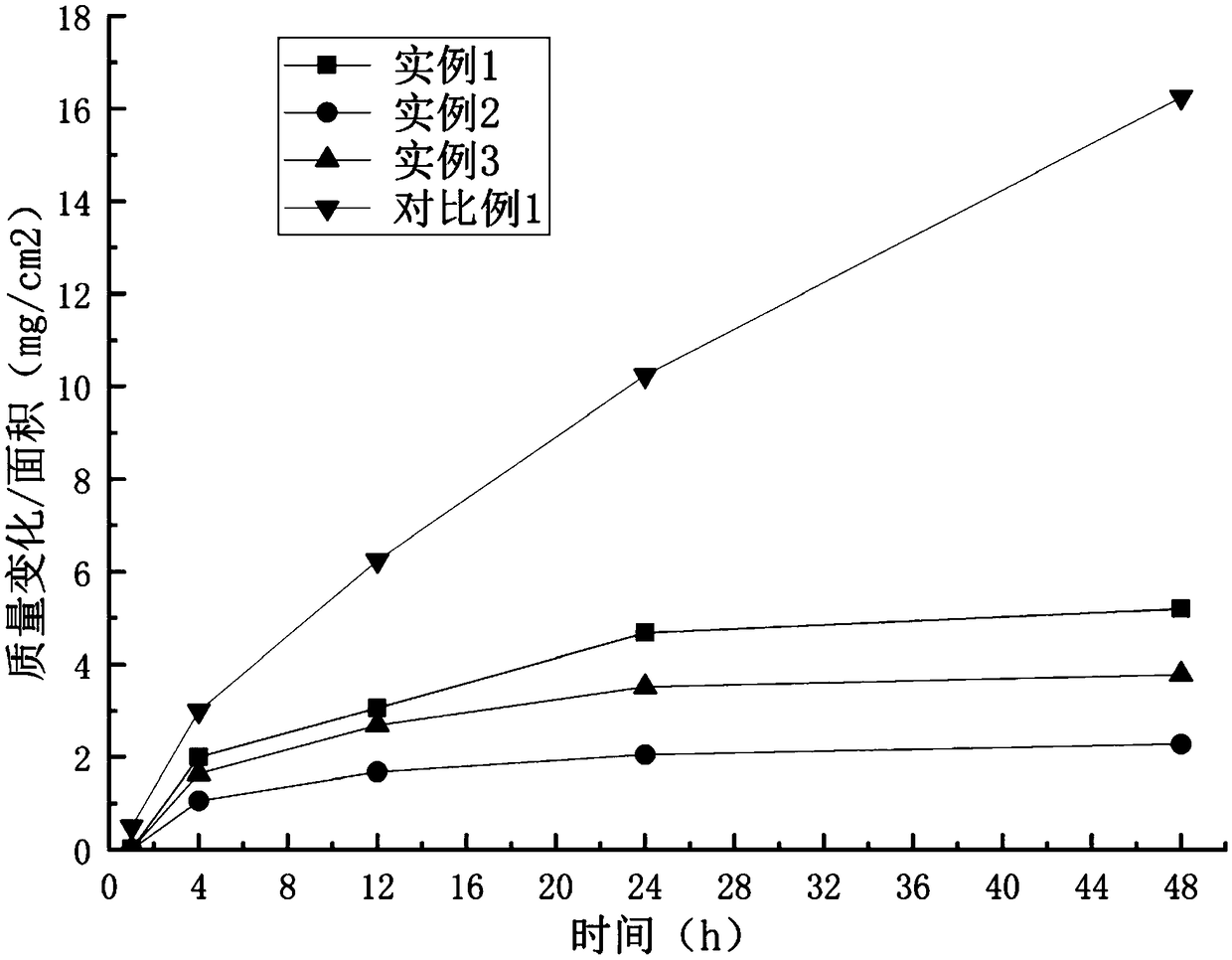 Ultrafine-grained Al-bearing multiple-principal-element high-entropy alloy and preparation method thereof