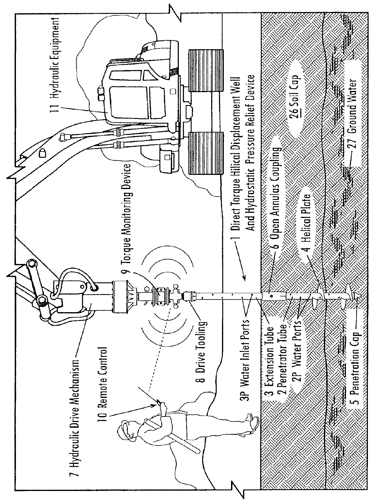 Direct torque helical displacement well and hydrostatic liquid pressure relief device