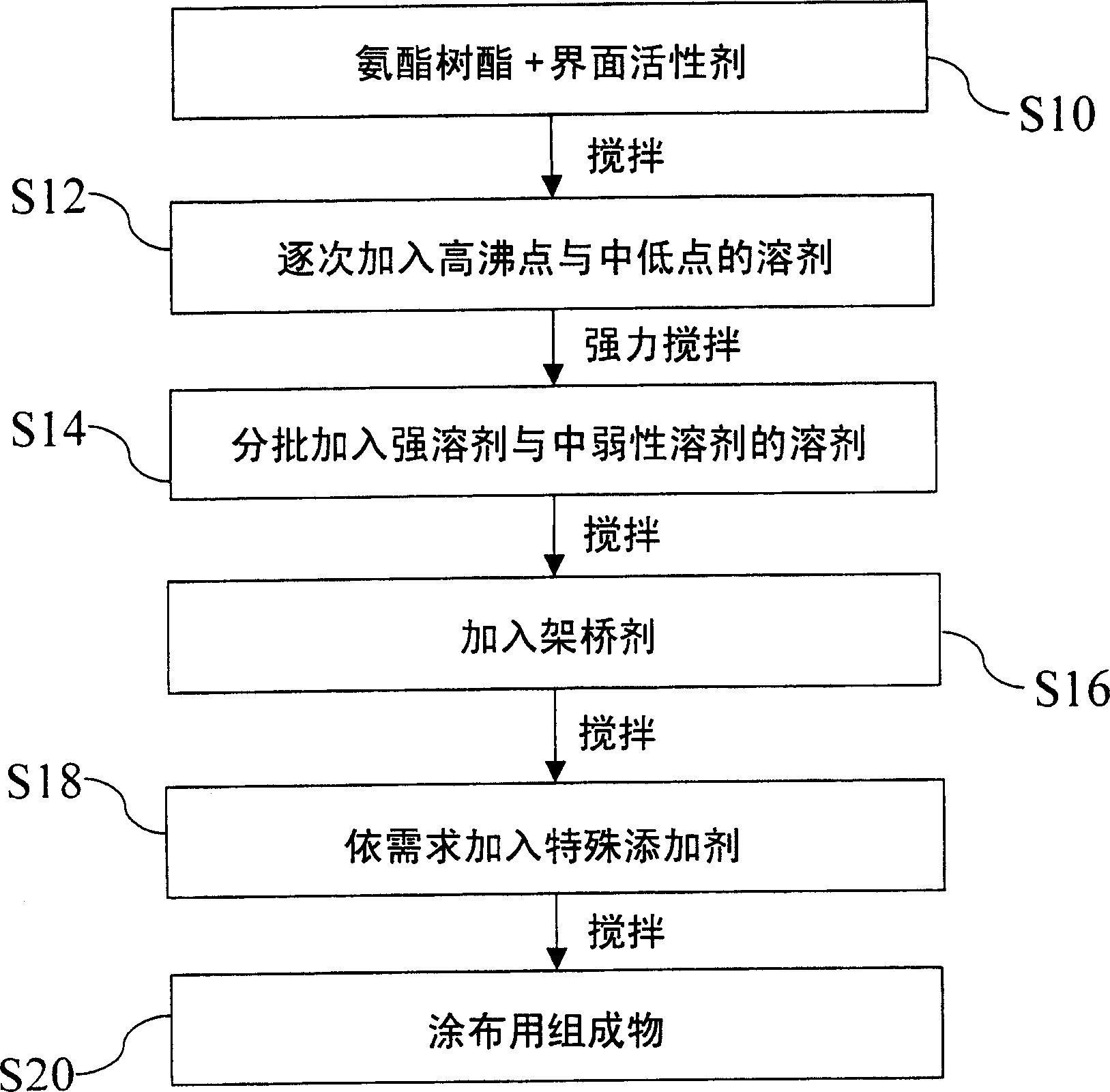 Composition of polyurethane permeable microporous thin layer and method for making same