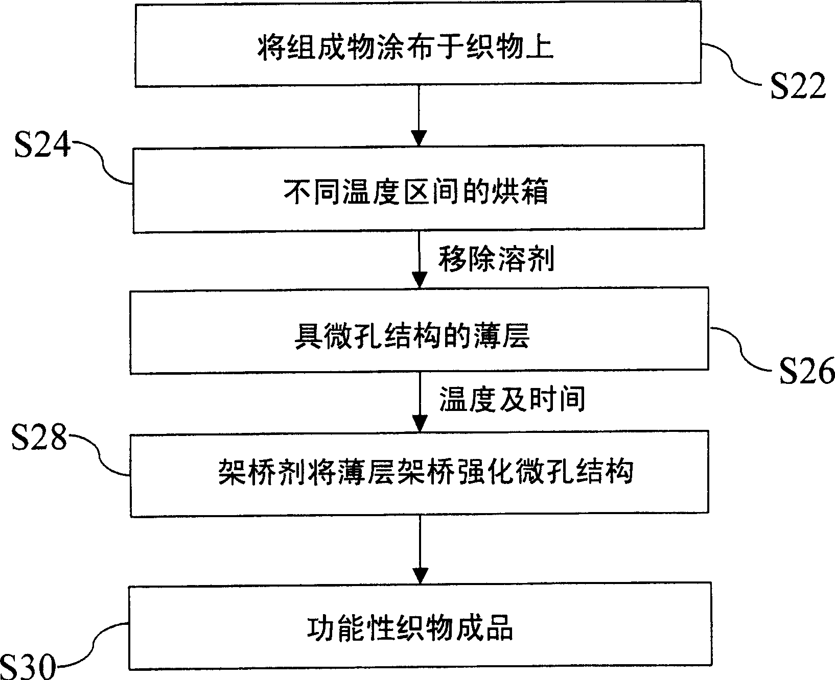 Composition of polyurethane permeable microporous thin layer and method for making same