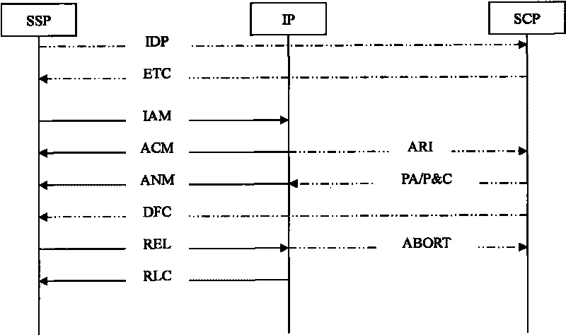 Method and device for querying remaining balance