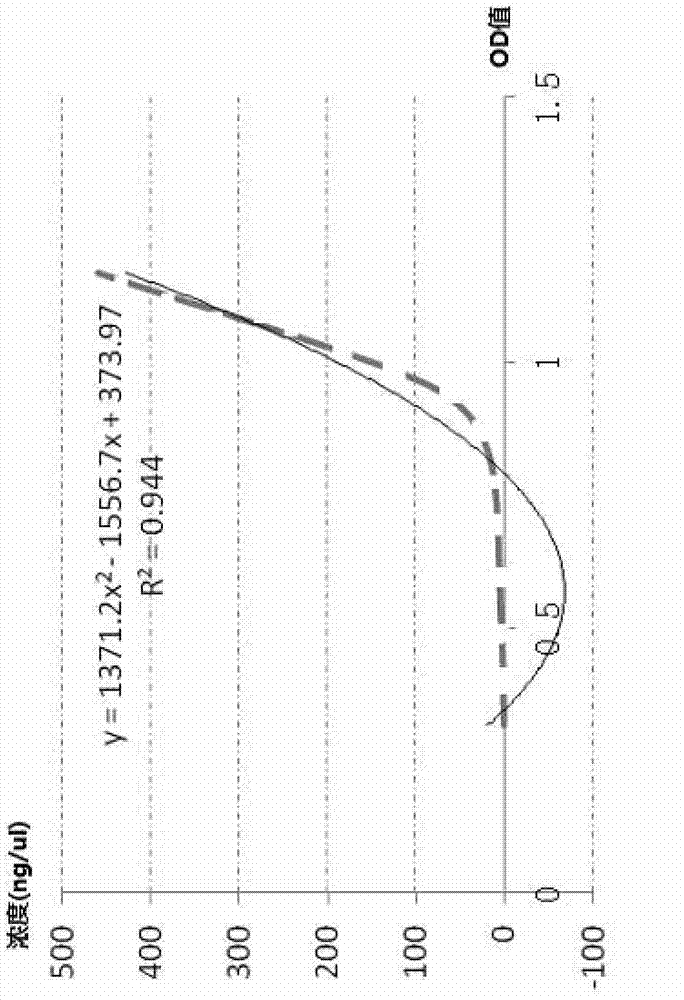 Composition and method for site-specific recombination in hamster cells