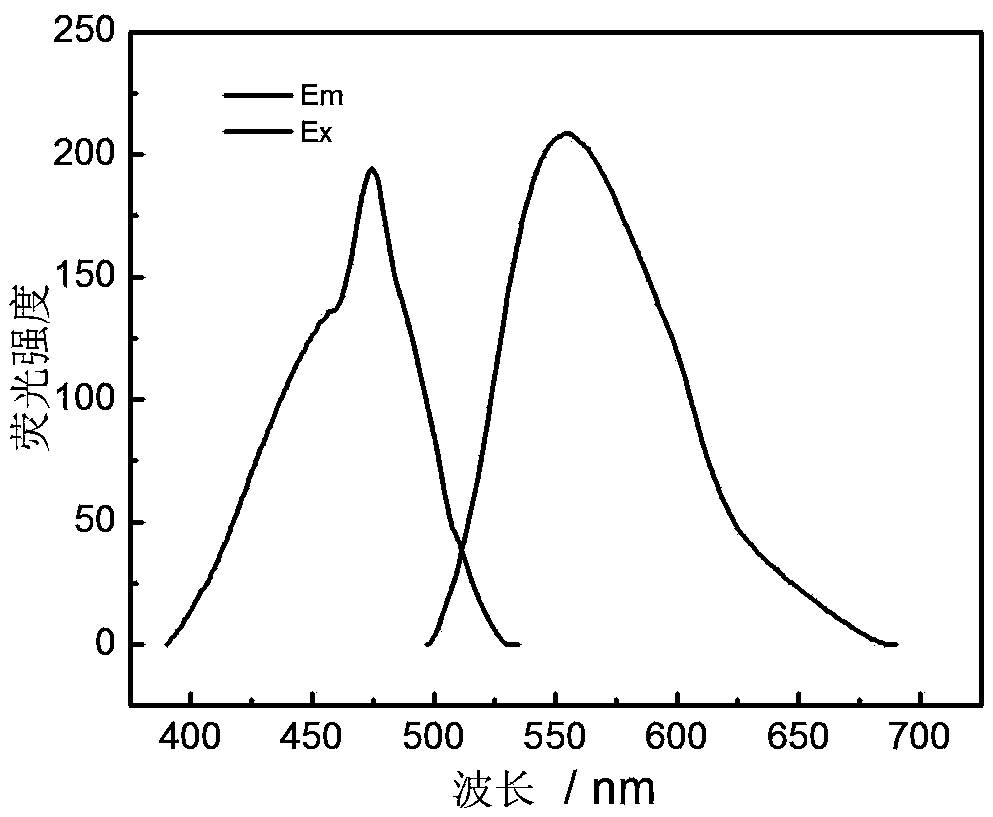 Fluorescent-labeled phosphinoacrylic acid itaconic acid copolymer and its preparation method and use