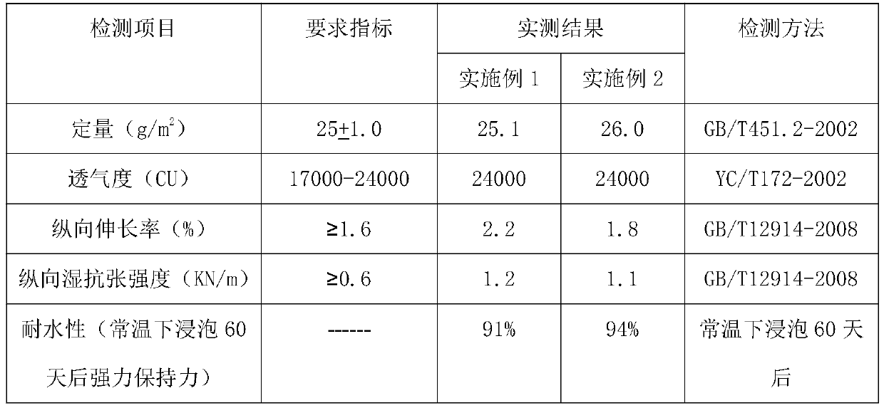 Water-resistant preservative composite paper and preparation method thereof