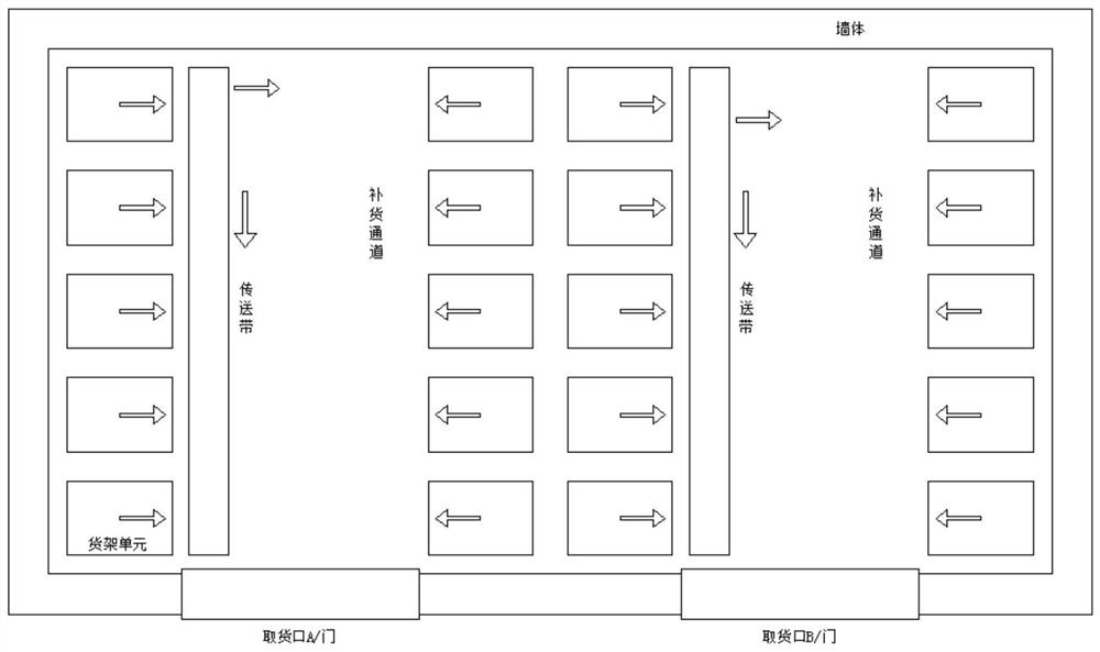 Construction method of self-service unmanned intelligent selling shop