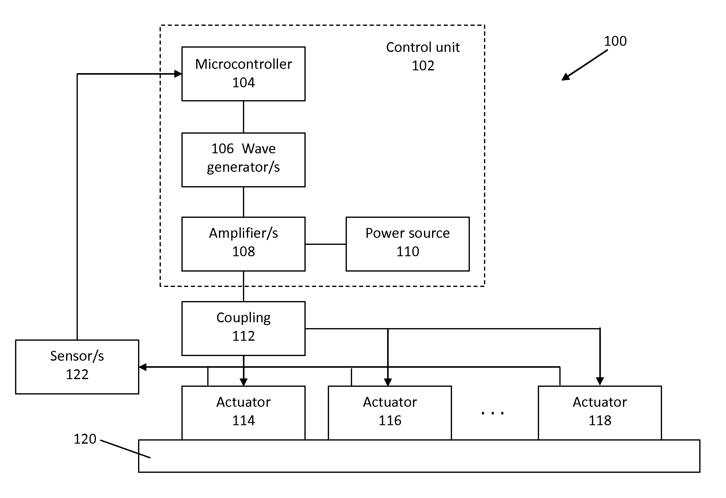 Method and apparatus for inhibiting formation of and/or removing ice from aircraft components