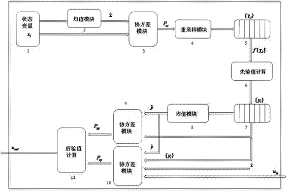 FPGA-based all-fiber current transformer denoising method and device