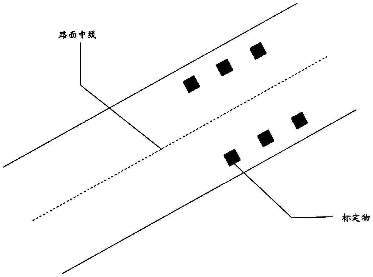 Calibration point identification method and storage medium