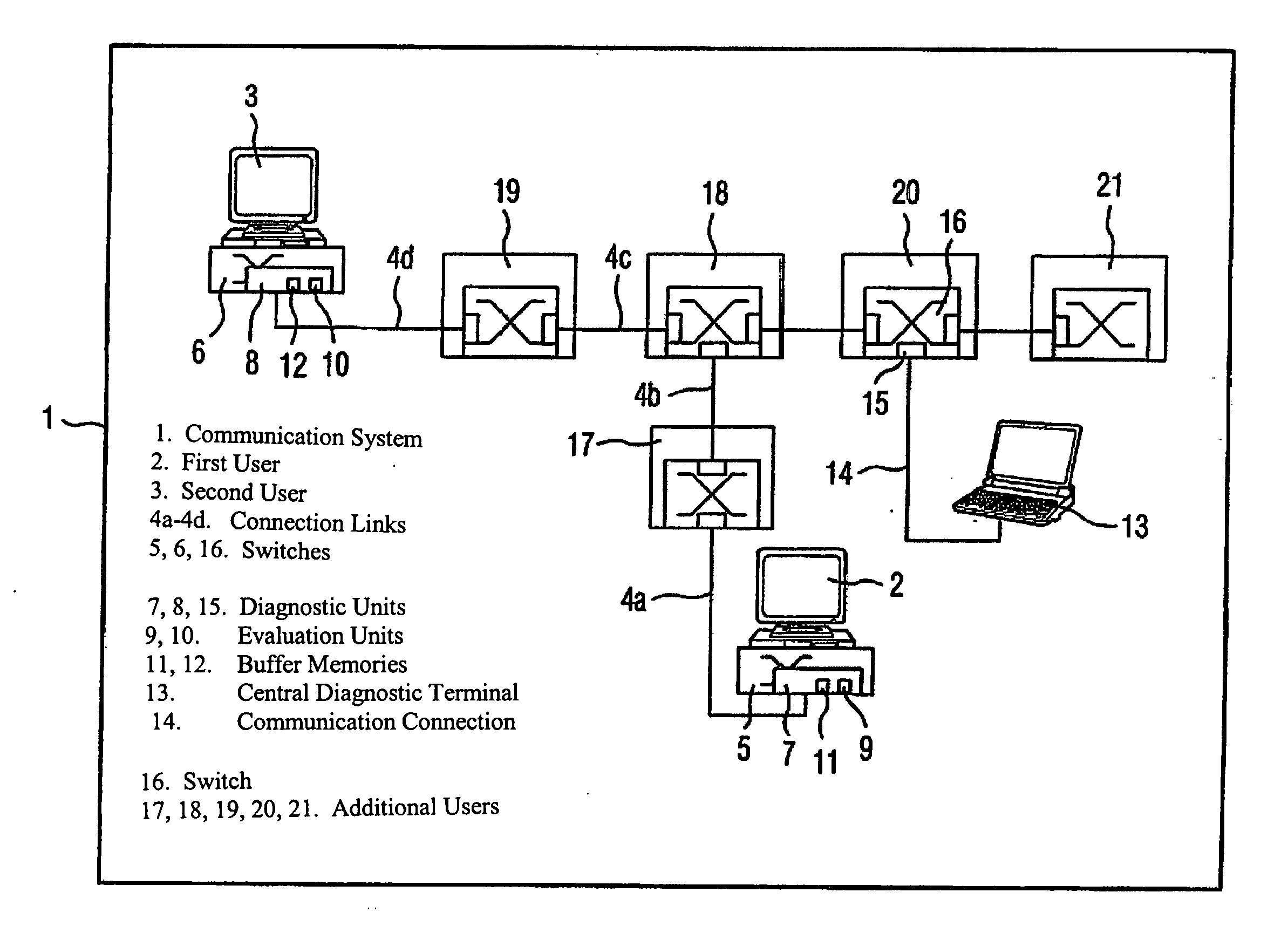 Communication system with users and diagnostic units