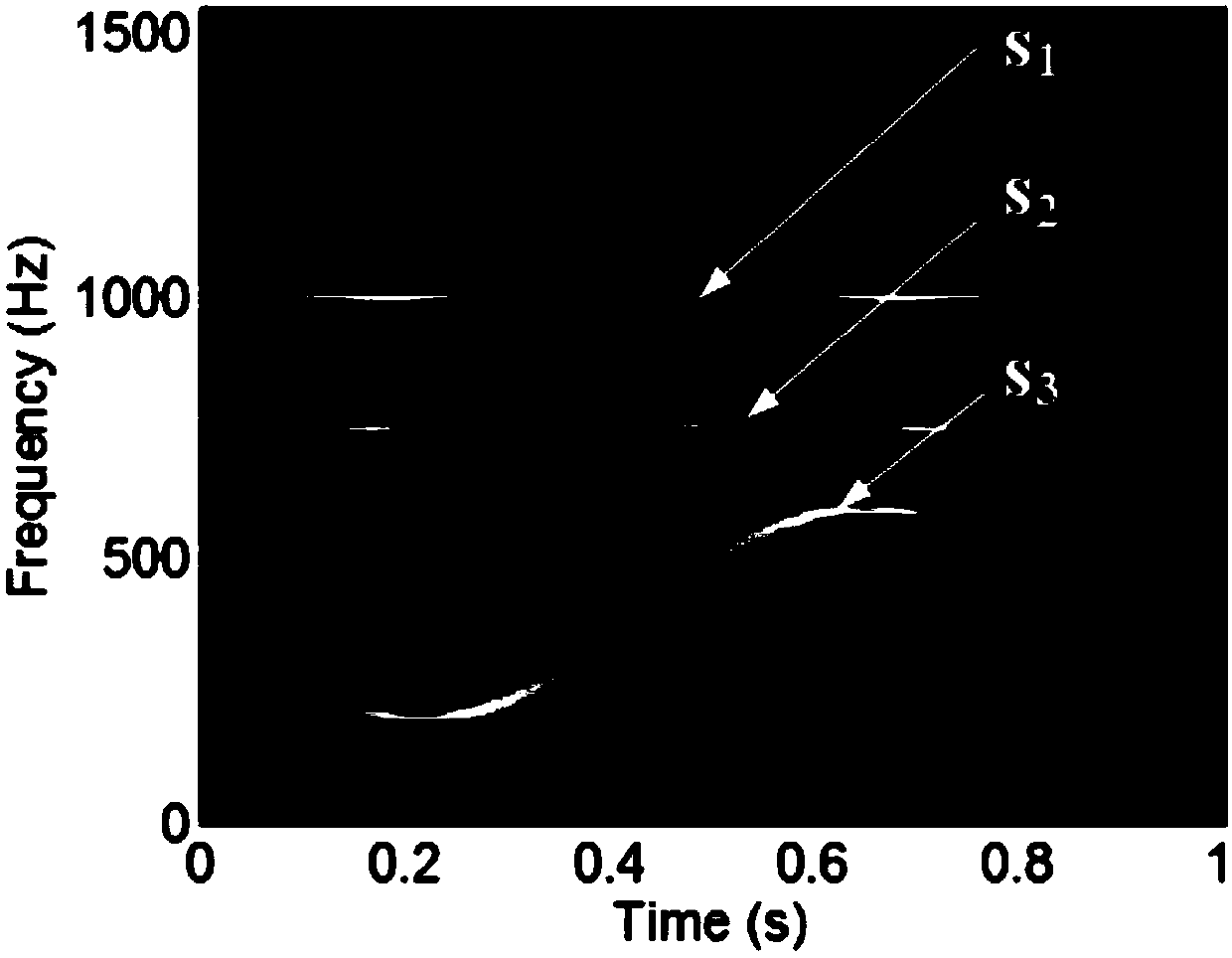 An Adaptive Decomposition Method Based on Image Segmentation Technology to Generate Filters