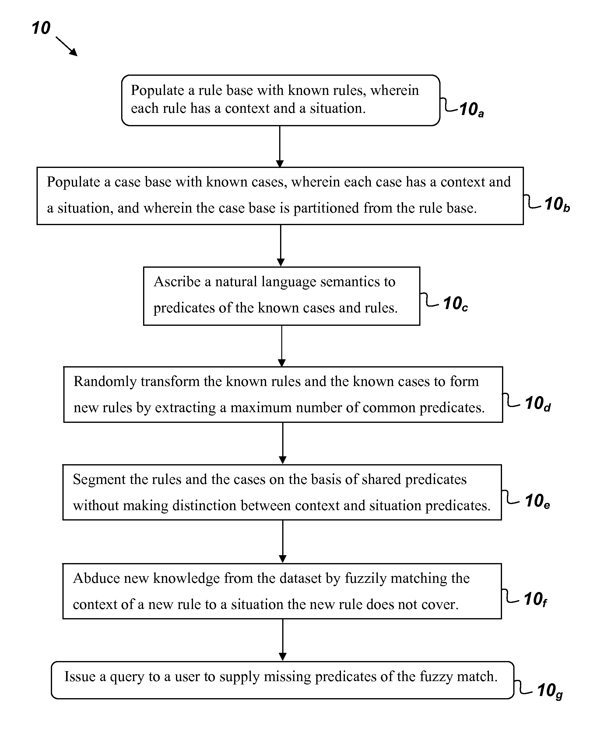 System and method for mining large, diverse, distributed, and heterogeneous datasets