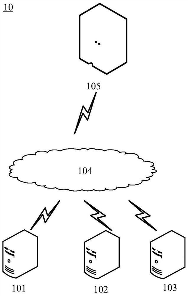 Automatic generation method and device of service derivative index and electronic equipment