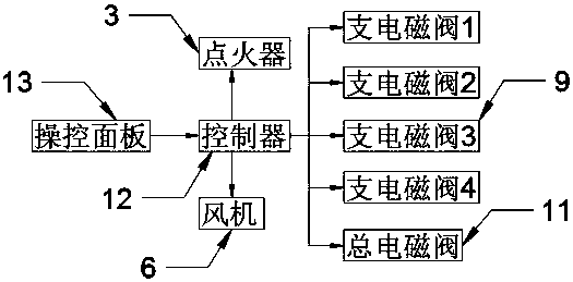 Intelligent premixing control system for gas cooker