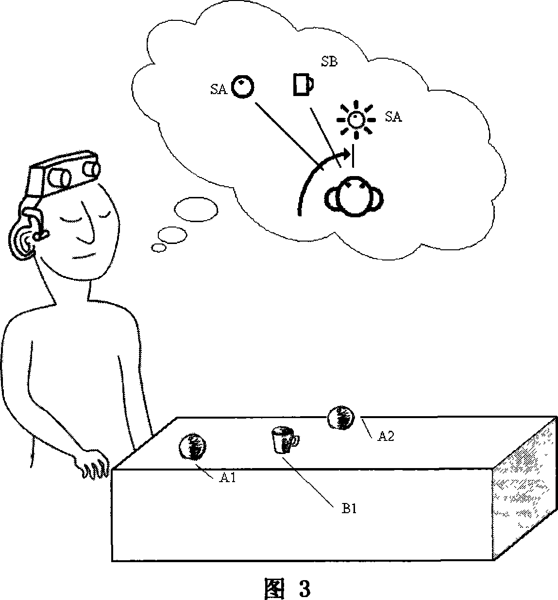 Method for replacing seeing based on the cognizing and target identification