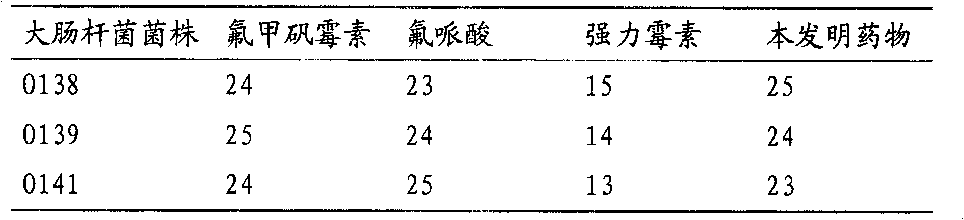 Medicament for preventing and treating hydropsy of pigling