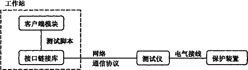 Automatic checking system and method of relaying protection device