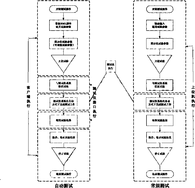 Automatic checking system and method of relaying protection device