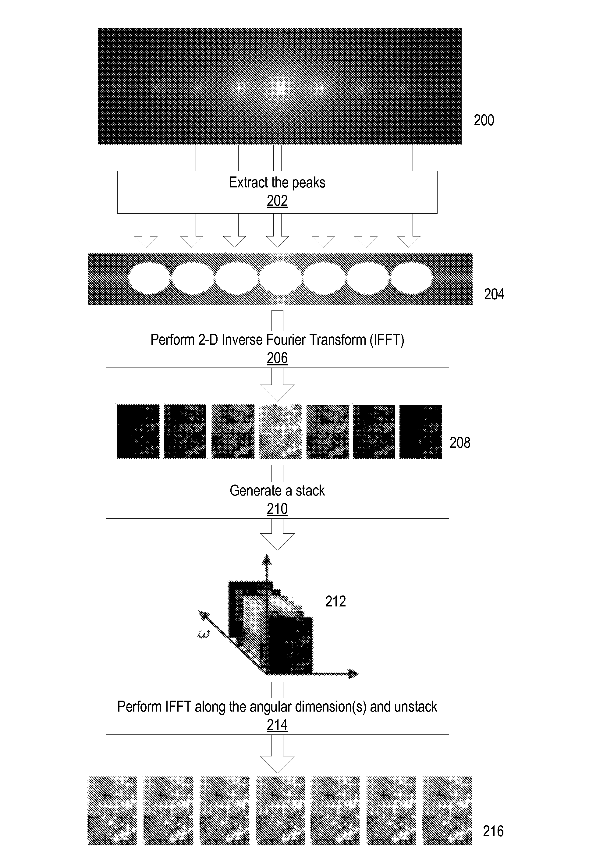 Method and Apparatus for Radiance Processing by Demultiplexing in the Frequency Domain