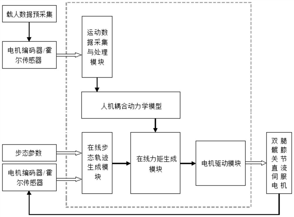 Online torque generator for passive training of exoskeleton robot