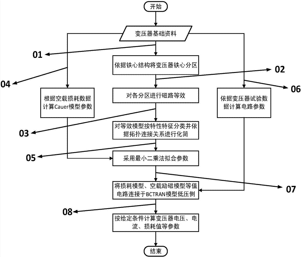 Three-phase transformer electromagnetic transient low-and-medium frequency modeling method and system