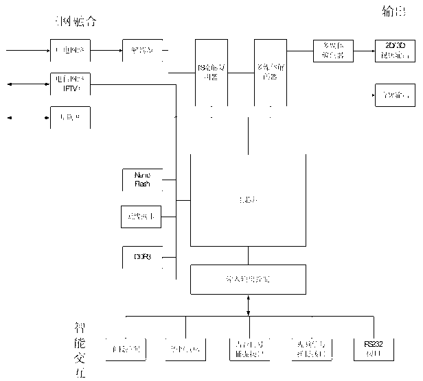 Set top box device with WIFI (Wireless Fidelity) hot spots