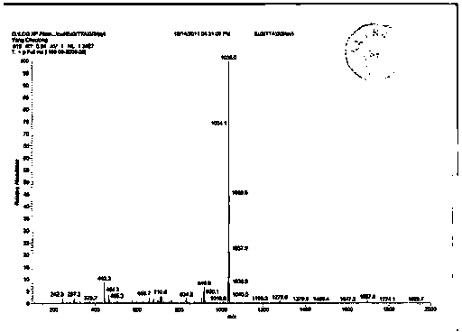 Rare earth polymer luminescent material with Tpy as neutral ligand, and preparation and application thereof