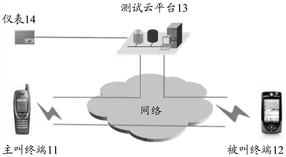 Speech quality detecting method and device