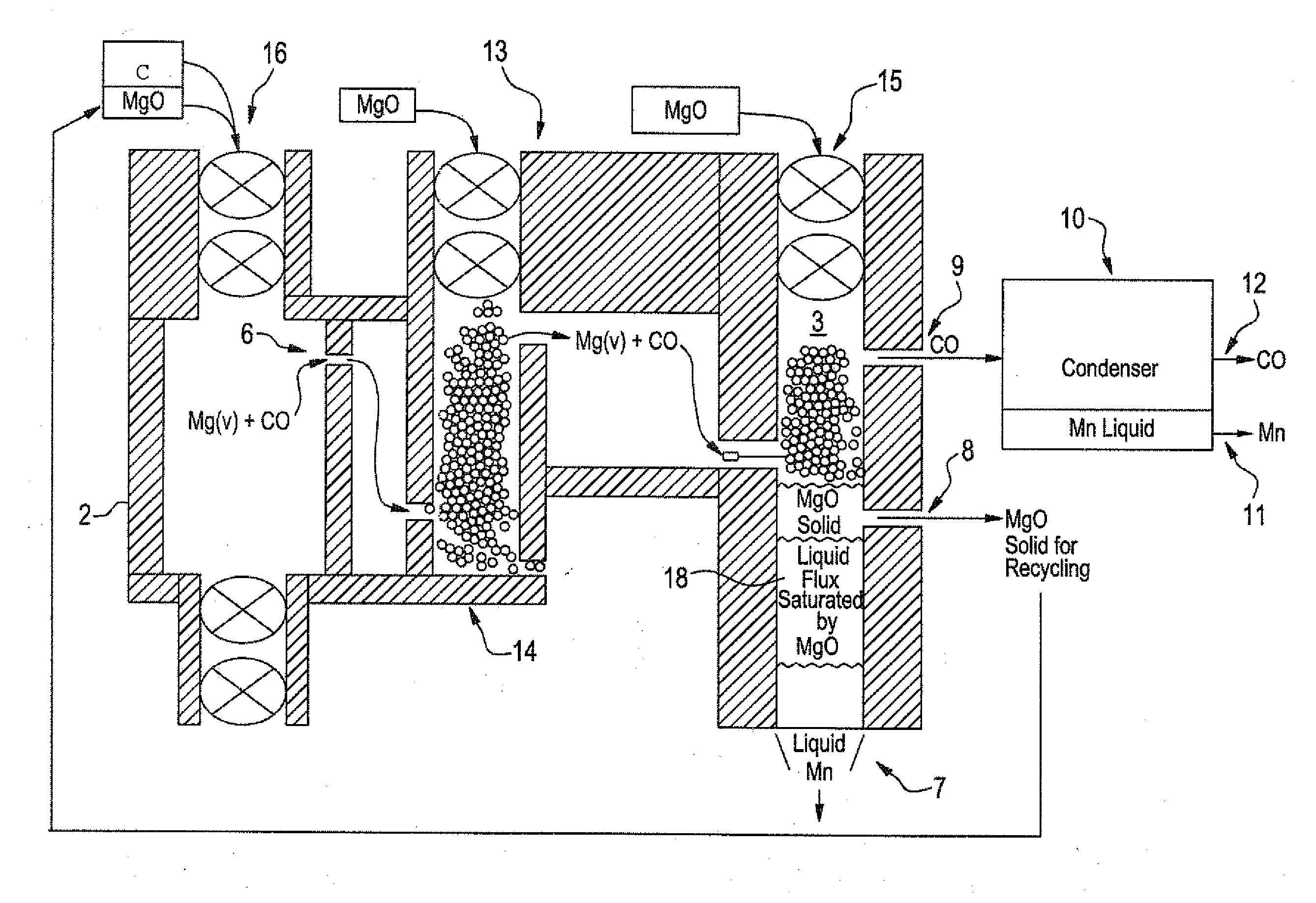 Method and apparatus for high temperature production of metals